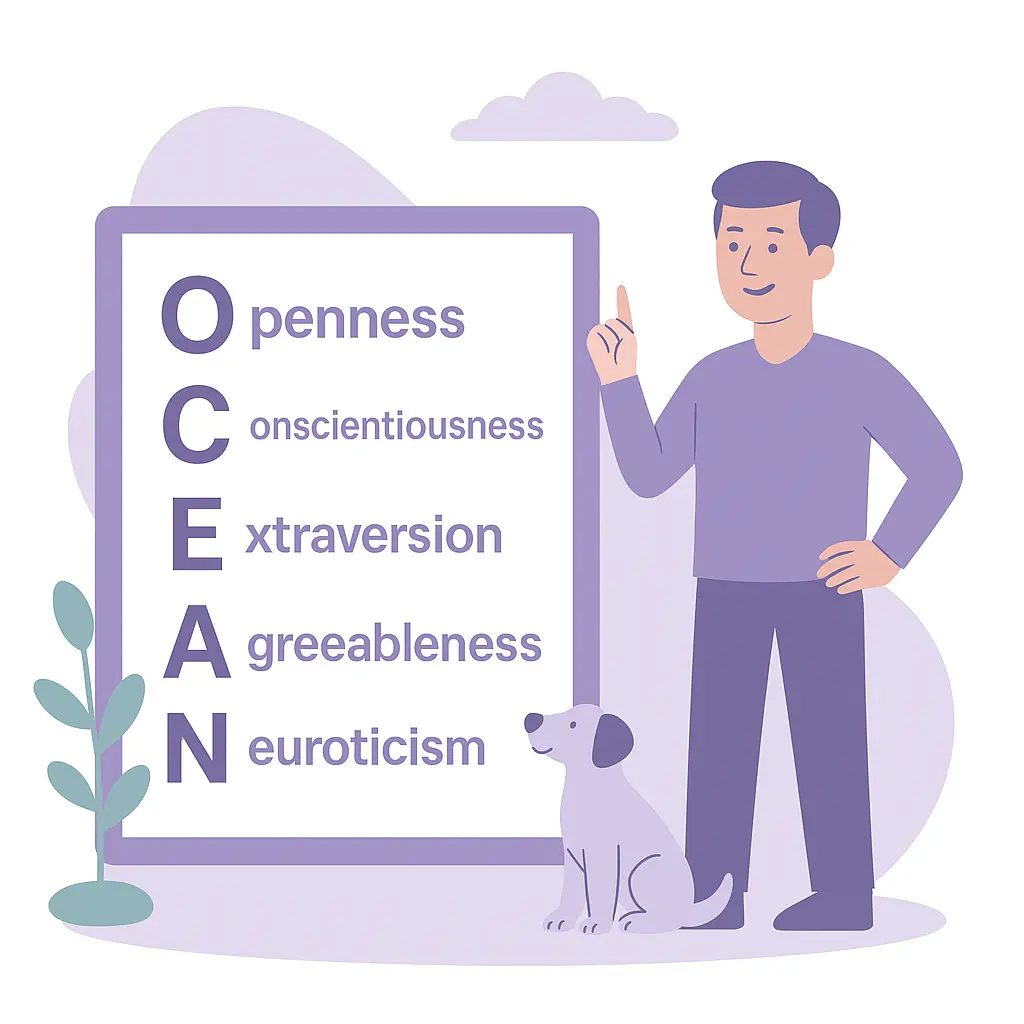 Personality Test